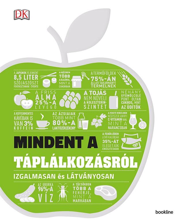 Mindent a táplálkozásról - izgalmasan és látványosan